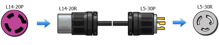 nema l5-30p to l5-20